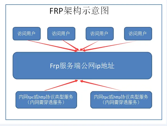 frp.png